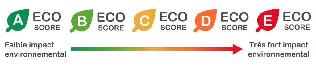 Éco-score
